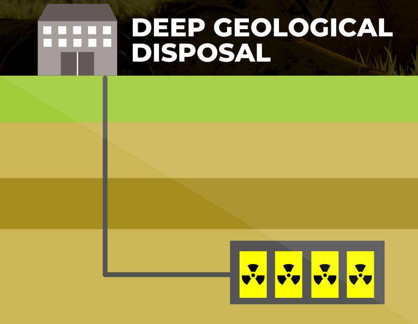 deep geological disposal